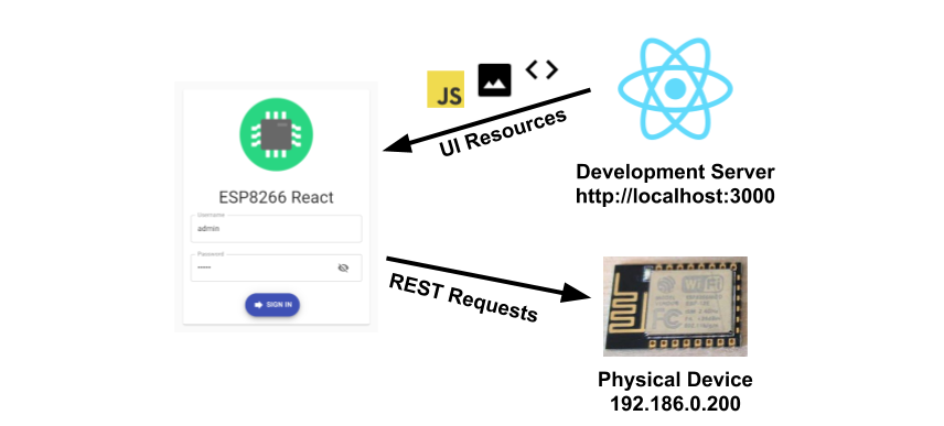 Development Server Development Server