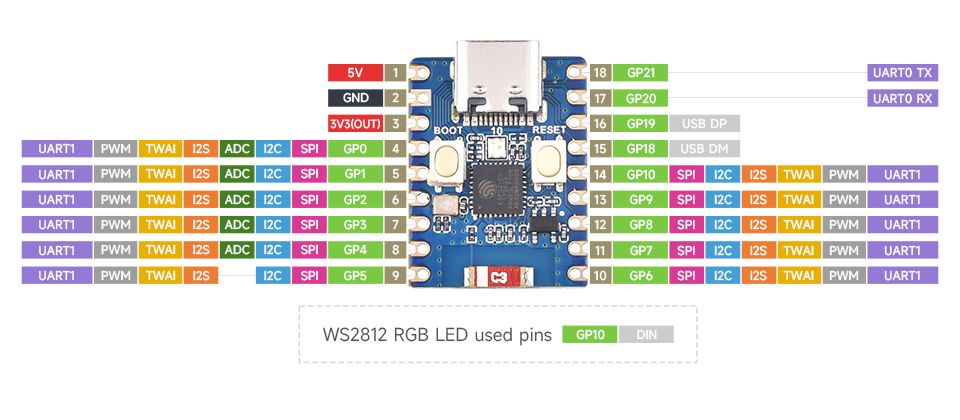ESP32 C3 Mini.